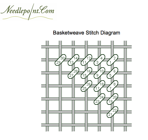 How to basketweave