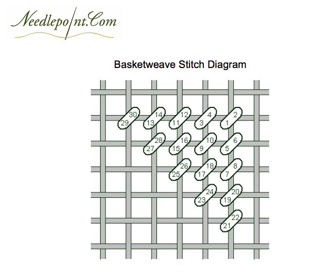 Improve your stitching with basketweave