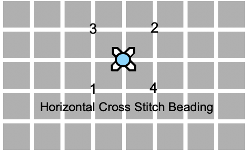 Stitch Style- Cross Stitch Beading